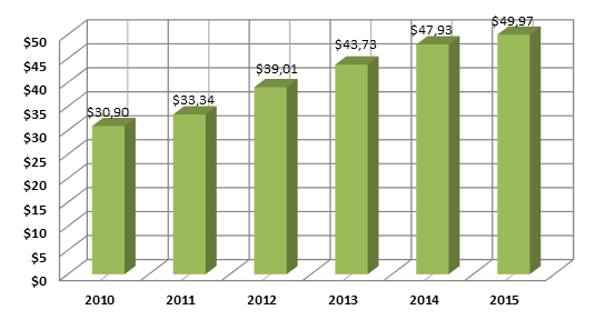 График 1. Динамика ВВП Танзании ( млрд долл. США).png