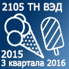 Российский экспорт мороженого (2105 ТН ВЭД) за первые три квартала 2016 года и 2015 год