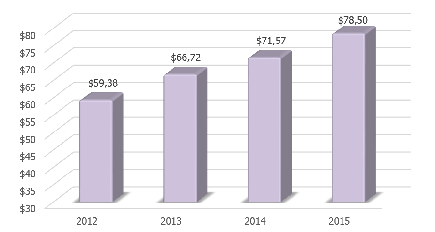 ВВП Таджикистана. ВВП Кипра в 2015. ВВП Шри Ланки по годам. Рост ВВП Шри-Ланки.